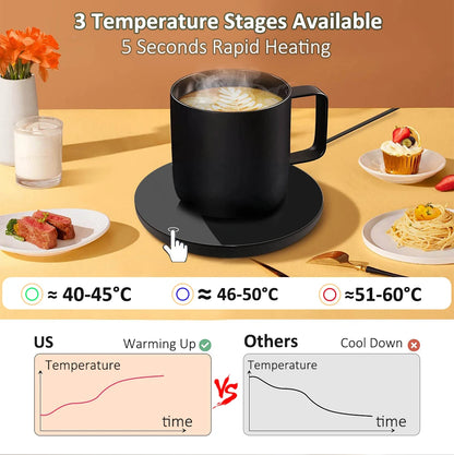 USB Coffee Mug Warmer – Smart Cup Heating Pad with 3 Temperature Settings & Auto Shut-Off